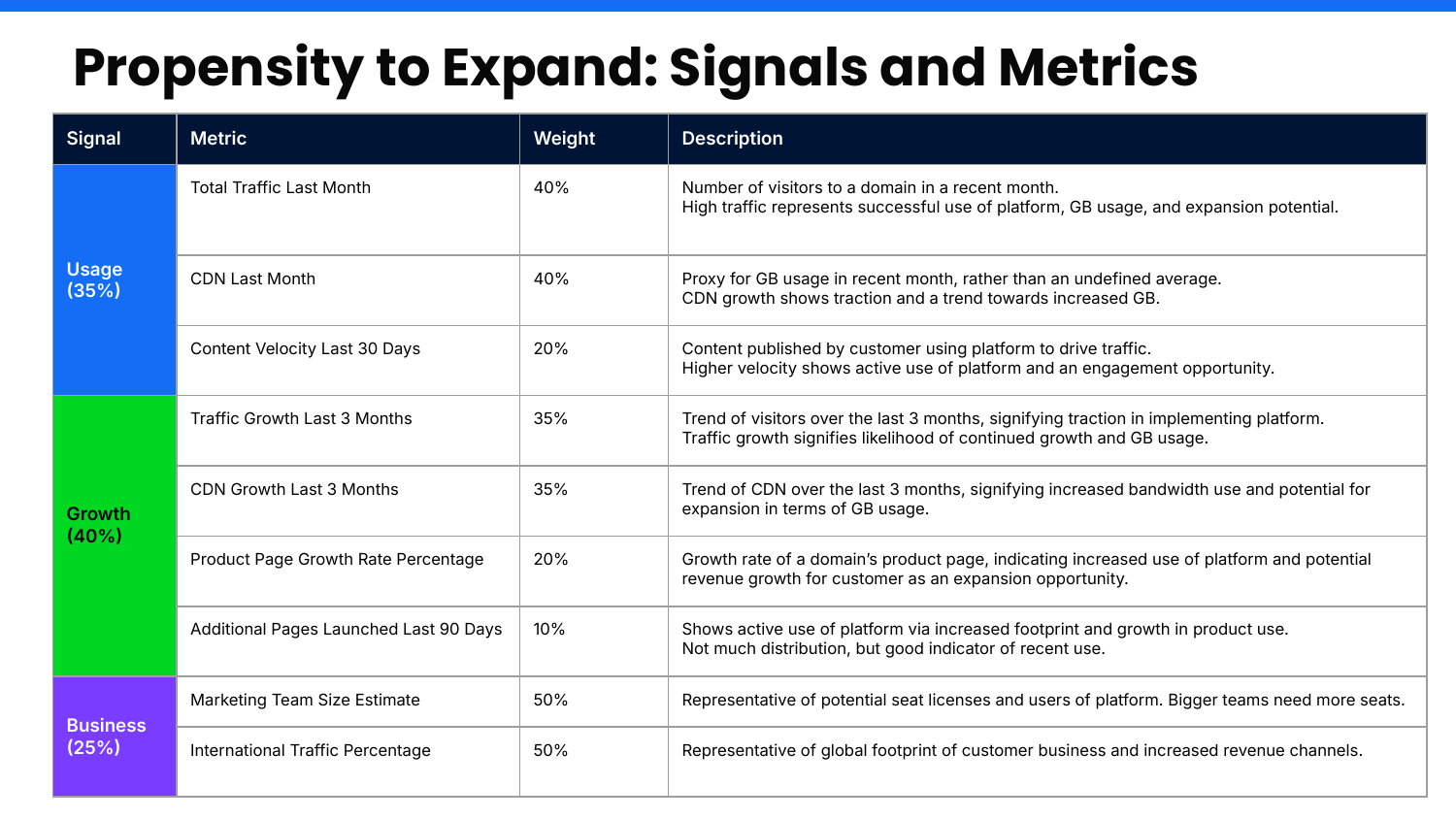 Slide 3 — Signals and Metrics