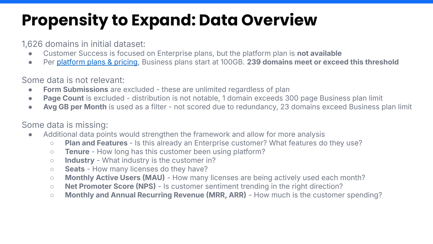Slide 4 — Data Overview