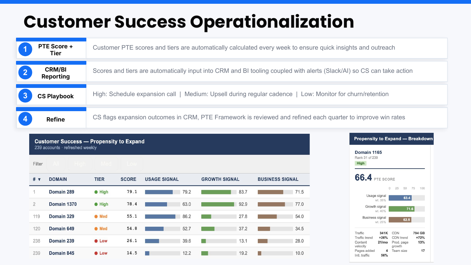 Slide 5 — Operationalization