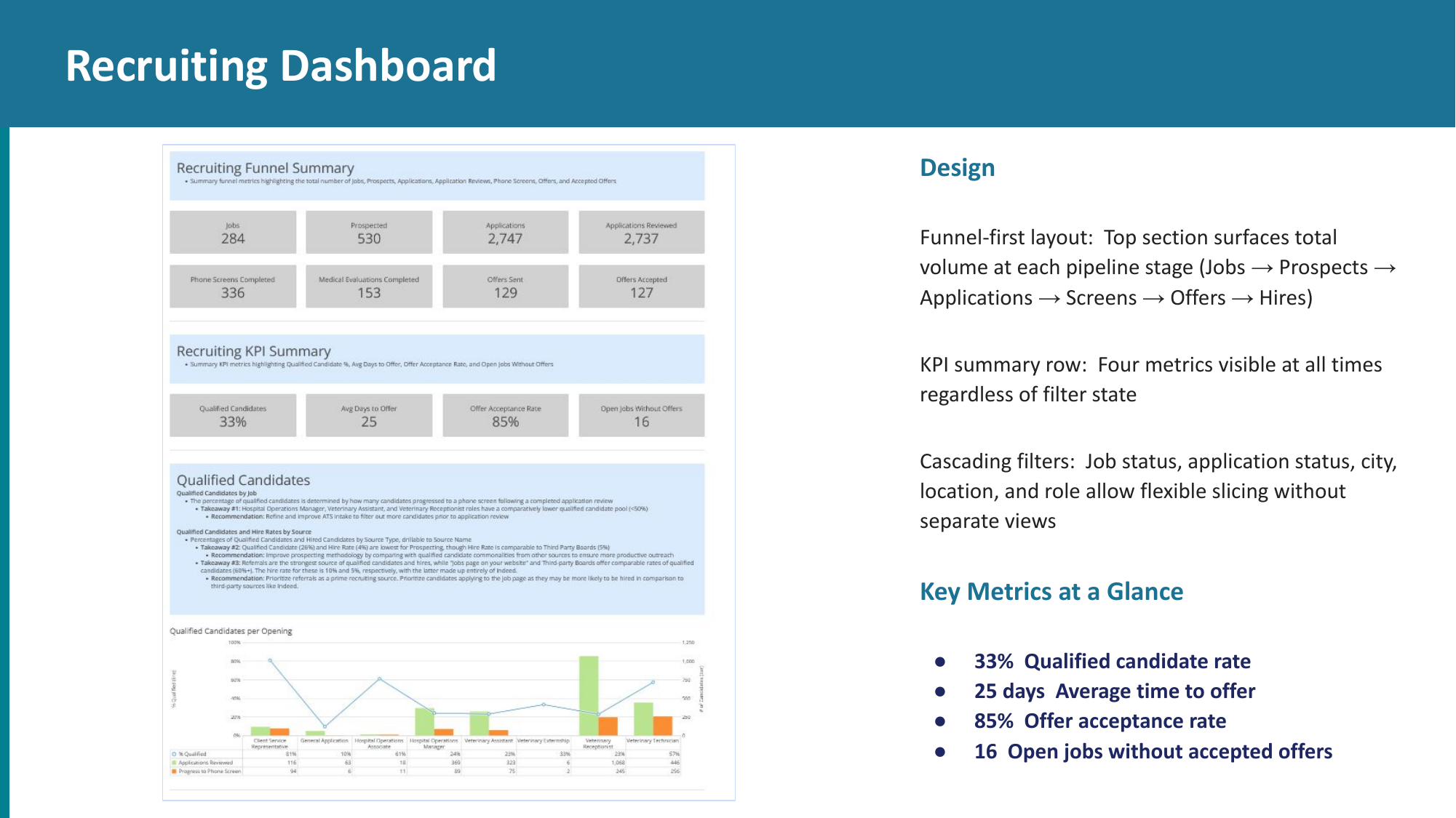 Recruiting Analytics Case Study